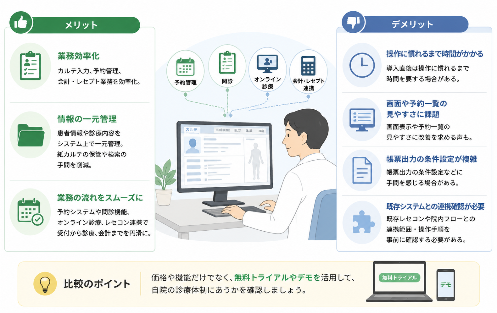 電子カルテのレビューから分かる選び方